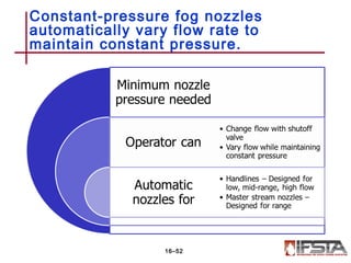 Constant-pressure fog nozzles
automatically vary flow rate to
maintain constant pressure.
16–52
 