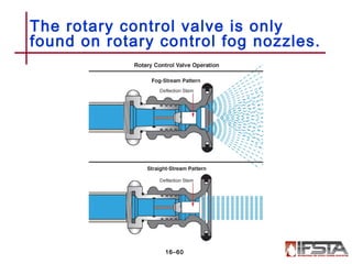 The rotary control valve is only
found on rotary control fog nozzles.
16–60
 