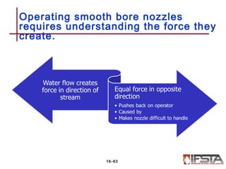 Operating smooth bore nozzles
requires understanding the force they
create.
16–63
 