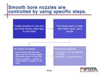 Smooth bore nozzles are
controlled by using specific steps.
16–64
 