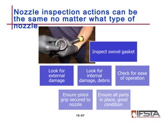 Nozzle inspection actions can be
the same no matter what type of
nozzle.
16–67
 