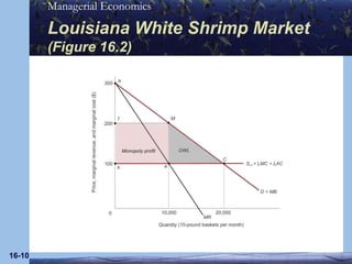 16-10Louisiana White Shrimp Market   (Figure 16.2)