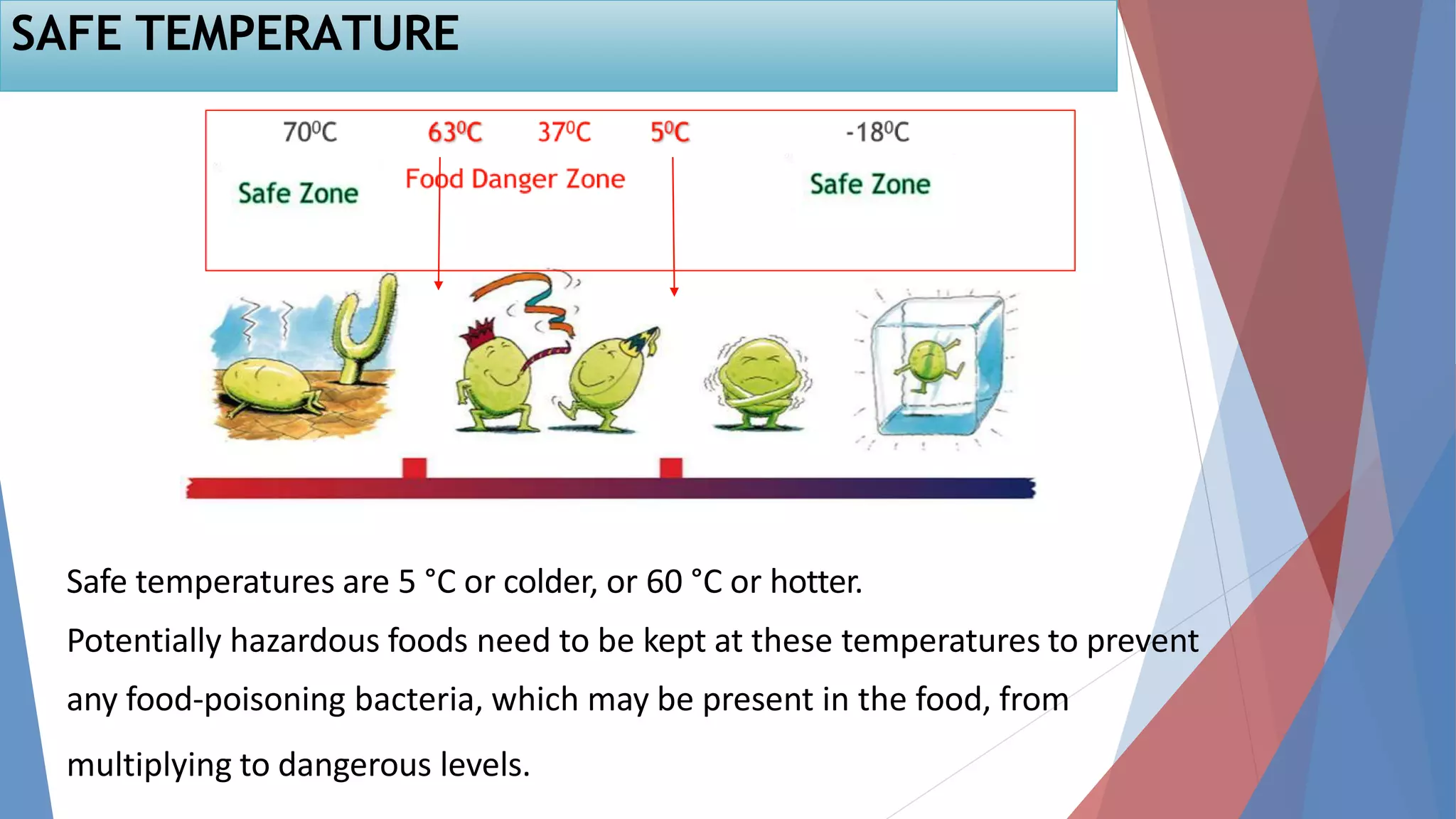 Chapter 16 food safety and hygiene.pptx