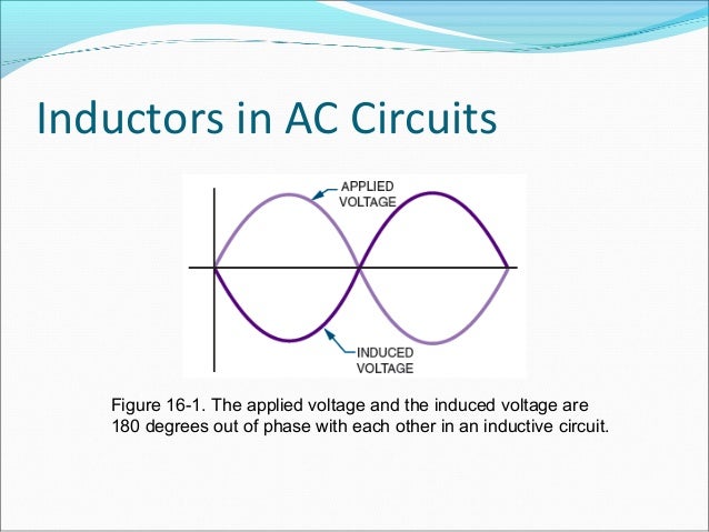 Ac Inductive Circuits | Inductors in AC and DC Circuits – STAZIE