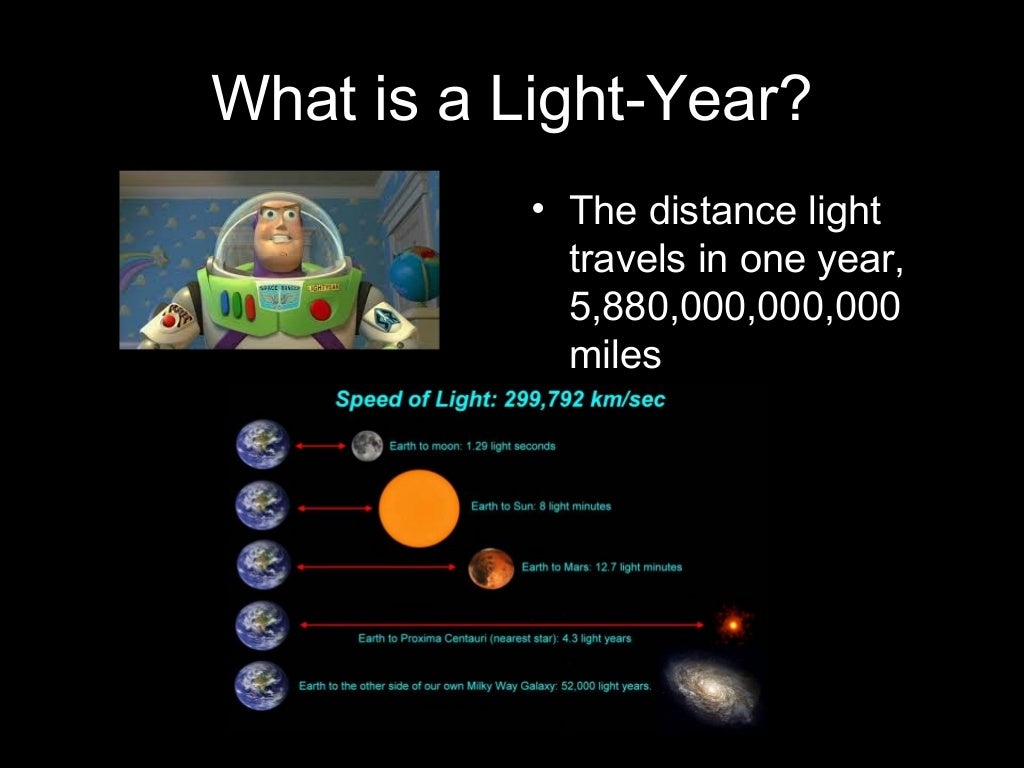How far is a lightyear in miles How far is a lightyear in miles