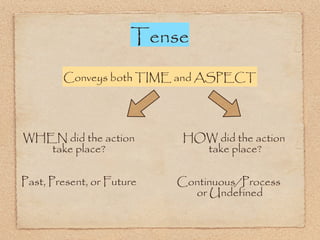 Tense
Conveys both TIME and ASPECT
WHEN did the action
take place?
HOW did the action
take place?
Past, Present, or Future Continuous/Process
or Undefined
 