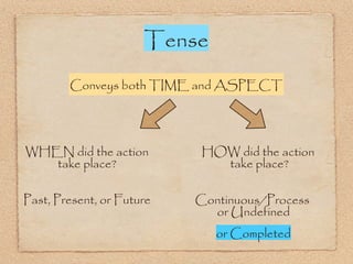 Tense
Conveys both TIME and ASPECT
WHEN did the action
take place?
HOW did the action
take place?
Past, Present, or Future Continuous/Process
or Undefined
or Completed
 