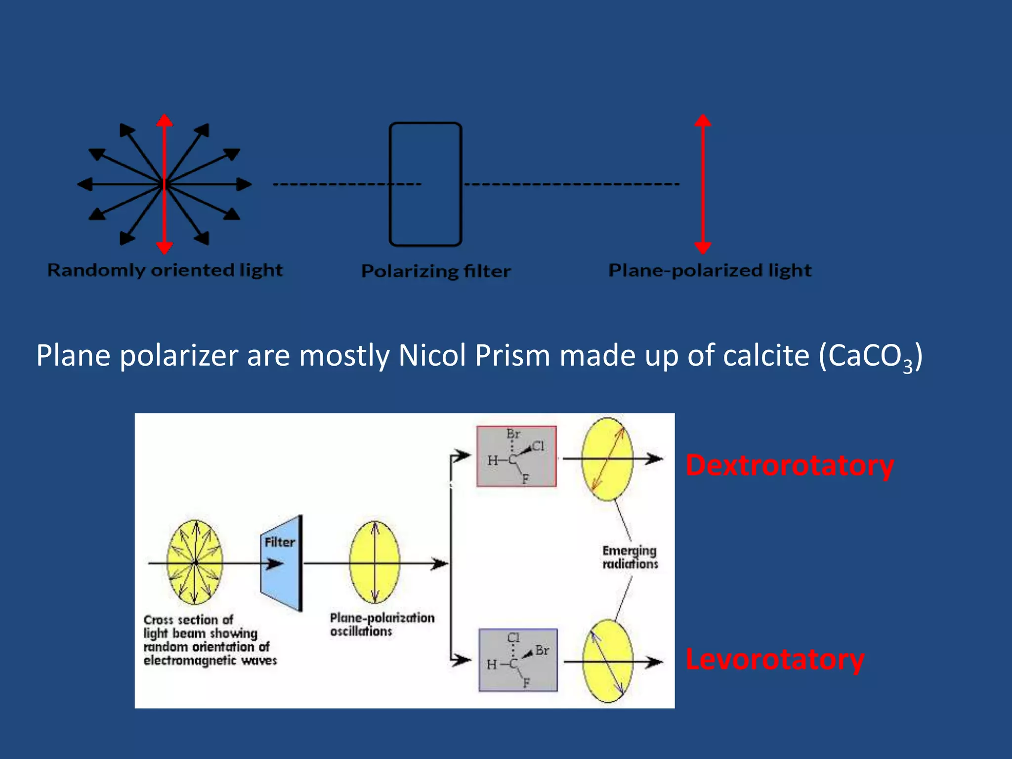 Plane polarizer are mostly Nicol Prism made up of calcite (CaCO3)
Dextrorotatory
Levorotatory
 