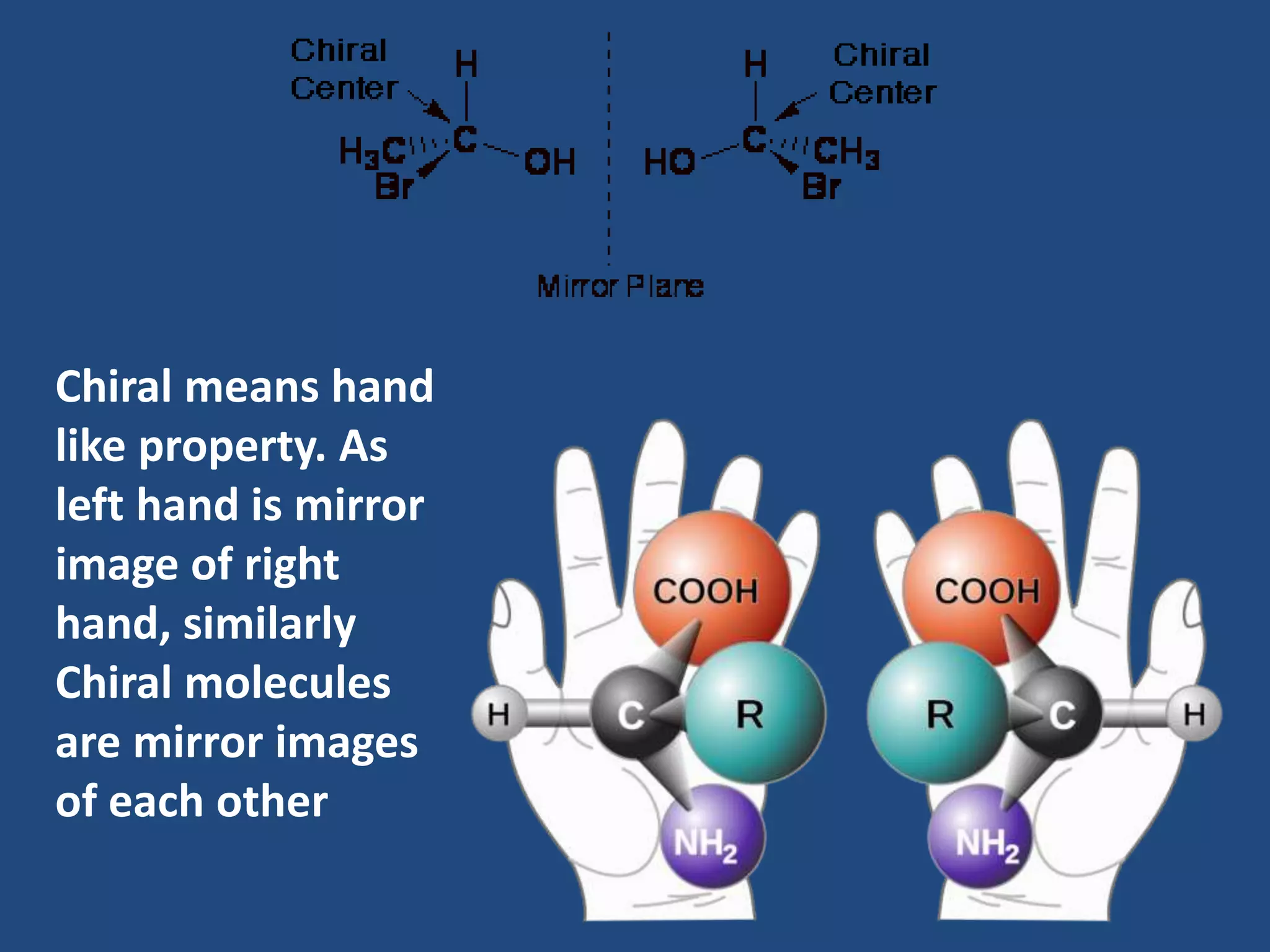 Chiral means hand
like property. As
left hand is mirror
image of right
hand, similarly
Chiral molecules
are mirror images
of each other
 