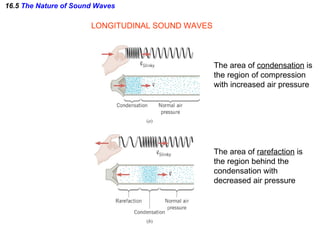 16.5  The Nature of Sound Waves LONGITUDINAL SOUND WAVES The area of  condensation  is the region of compression with increased air pressure The area of  rarefaction  is the region behind the condensation with decreased air pressure 