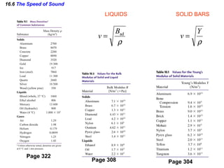 16.6  The Speed of Sound LIQUIDS SOLID BARS Page 304 Page 322 Page 308 