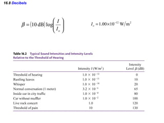 16.8  Decibels 