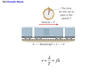 16.2  Periodic Waves 