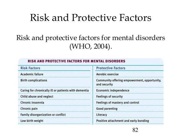 Chapter 16 (psychological disorders)