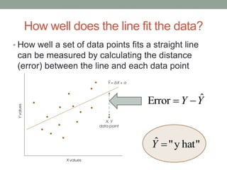 How well does the line fit the data?
• How well a set of data points fits a straight line
can be measured by calculating the distance
(error) between the line and each data point
YY ˆError 
hat"y"ˆ Y
 