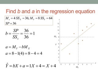 Find b and a in the regression equation
1
36
36

xSS
SP
b
448)4(18 

a
bMMa XY
36
648;364


SP
SSMSSM YYXx
441ˆ  XXabXY
 