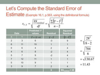 Let’s Compute the Standard Error of
Estimate (Example 16.1, p.563, using the definitional formula)
Data
X Y
2 3
6 11
0 6
4 6
5 7
7 12
5 10
3 9
Predicted Y
values
6
10
4
8
9
11
9
7
4ˆ  XY
Residual
-3
1
2
-2
-2
1
1
2
0
YY ˆ
Squared
Residual
9
1
4
4
4
1
1
4
SSresidual = 28
 2
ˆYY 
 
2
ˆ 2
.



n
YY
df
SS
s residual
XY
43.11
67.130
6
784
28
282





 