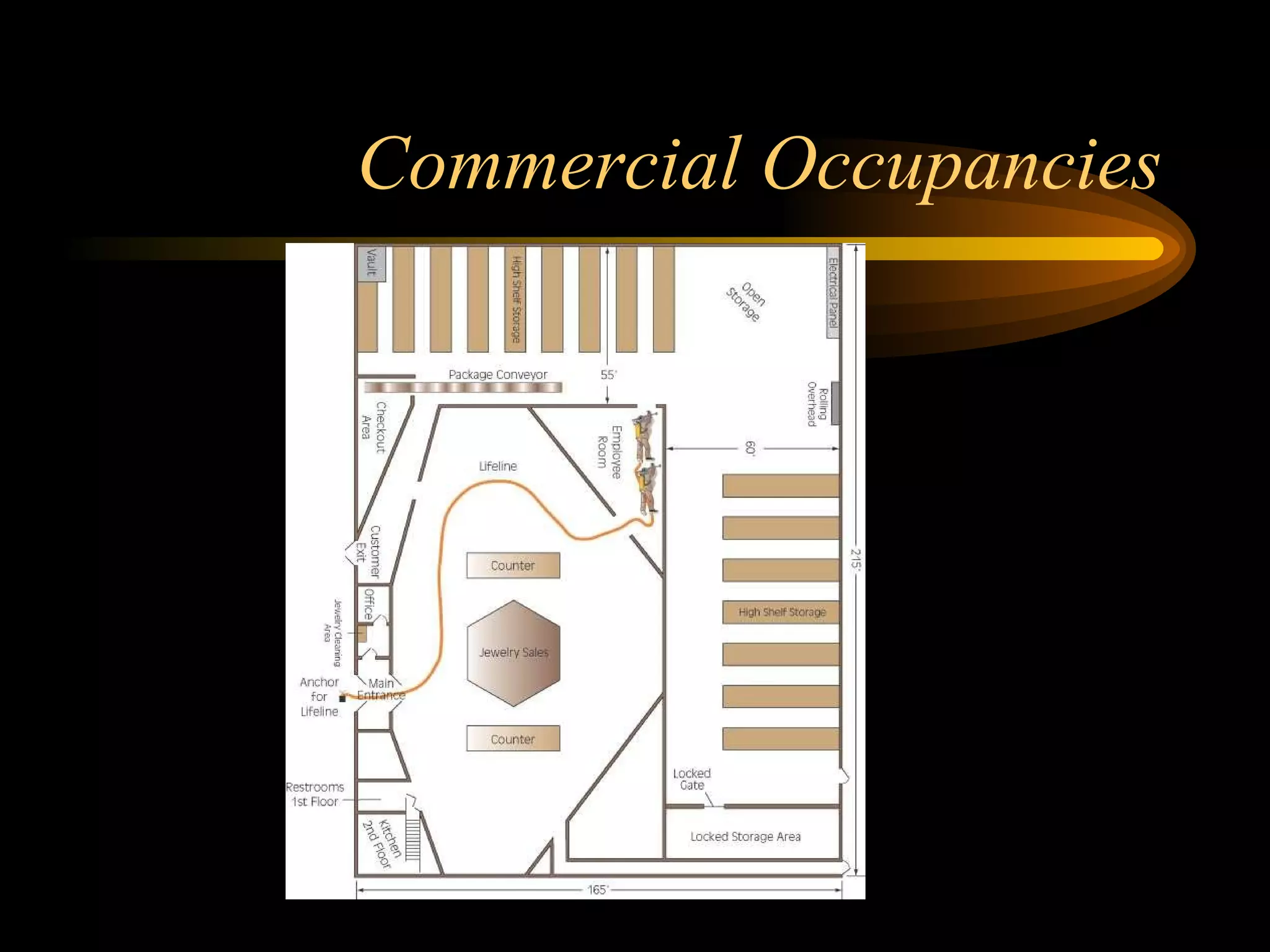 Commercial Occupancies 