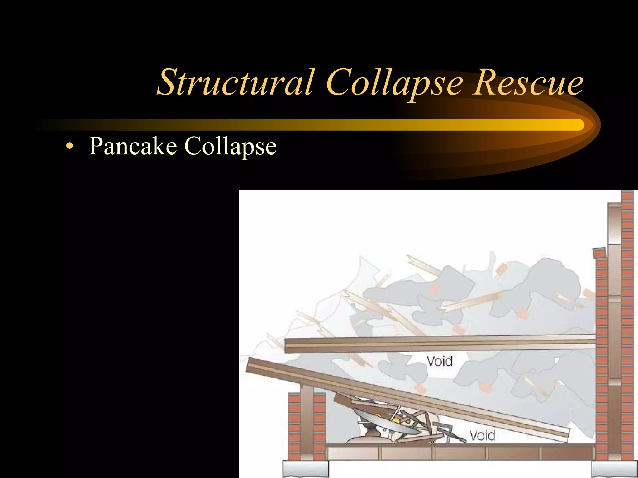Structural Collapse Rescue Pancake Collapse 