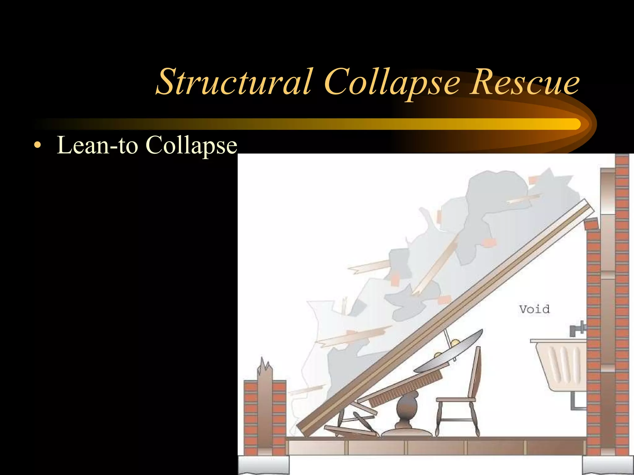 Structural Collapse Rescue Lean-to Collapse 