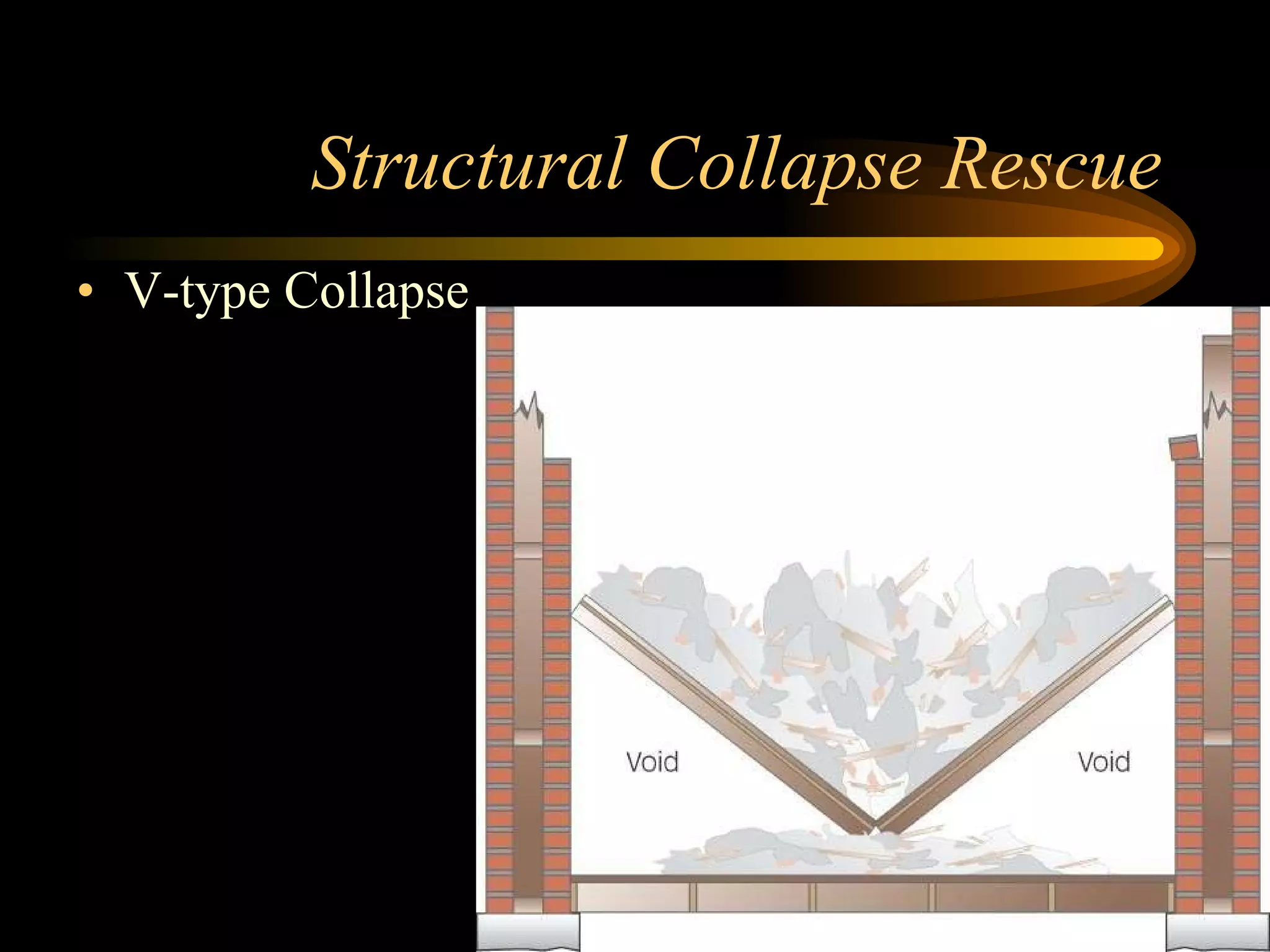Structural Collapse Rescue V-type Collapse 