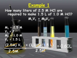 Example 1
How many liters of 2.5 M HCl are
required to make 1.5 L of 1.0 M HCl?
M1V1 = M2V2
M1 = 2.5 M
V1 = ?
M2 = 1.0 M
V2 = 1.5 L
(2.5M) V1 = (1.0M) (1.5 L)
2.5M2.5M
= 0.60L
 