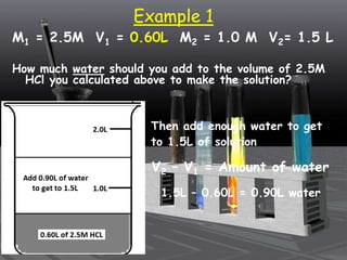 Example 1
M1 = 2.5M V1 = 0.60L M2 = 1.0 M V2= 1.5 L
How much water should you add to the volume of 2.5M
HCl you calculated above to make the solution?
Then add enough water to get
to 1.5L of solution
V2 – V1 = Amount of water
1.5L – 0.60L = 0.90L water
 