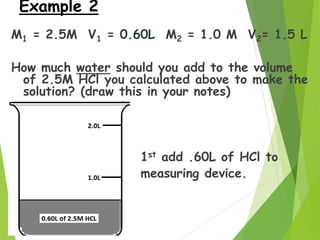 Example 2
M1 = 2.5M V1 = 0.60L M2 = 1.0 M V2= 1.5 L
How much water should you add to the volume
of 2.5M HCl you calculated...
