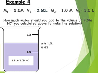 Example 4
M1 = 2.5M V1 = 0.60L M2 = 1.0 M V2= 1.5 L
How much water should you add to the volume of 2.5M
HCl you calculated...