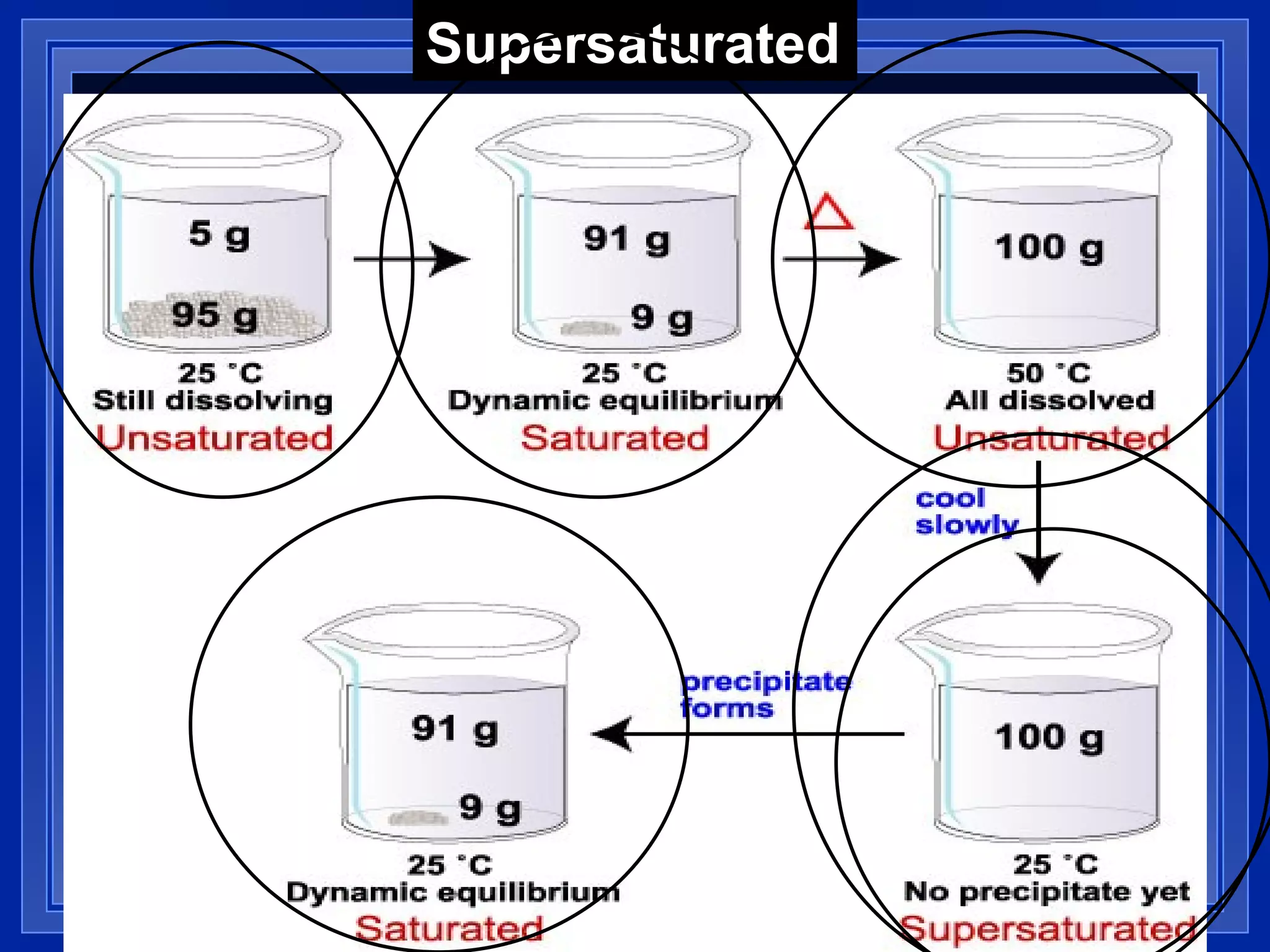 Supersaturated 
