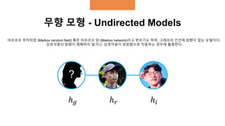 무향 모형 - Undirected Models
마르코프 무작위장 (Markov random field) 혹은 마르코프 망 (Markov network)라고 부르기도 하며, 그래프의 간선에 방향이 없는 모델이다.
상호작용의 방향이 명확하지 않거나, 상호작용이 양방향으로 작동하는 경우에 활용한다.
?
ℎ 𝑟 ℎ𝑖ℎ 𝑔
 