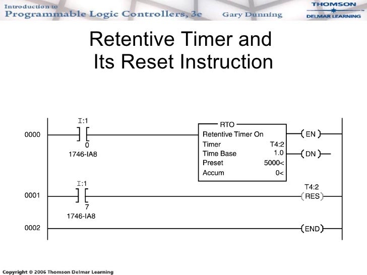 Chapter 16 timers and counters