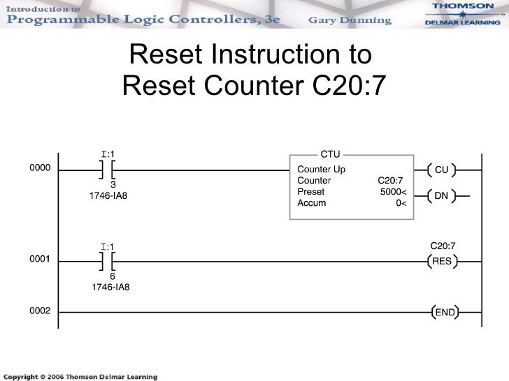 Chapter 16 timers and counters