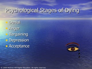 Psychological Stages of Dying Denial Anger Bargaining Depression Acceptance 