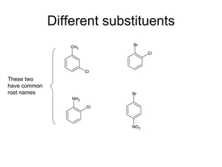 Different substituents These two have common root names 