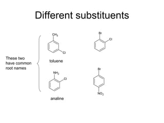 Different substituents These two have common root names toluene analine 