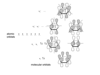 atomic orbitals molecular orbitals 