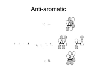 Anti-aromatic 