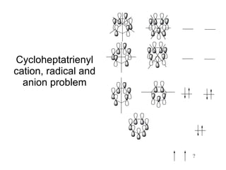 Cycloheptatrienyl cation, radical and anion problem 