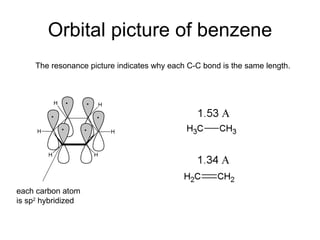Orbital picture of benzene each carbon atom is sp 2  hybridized The resonance picture indicates why each C-C bond is the same length. 