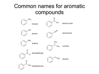 Common names for aromatic compounds 
