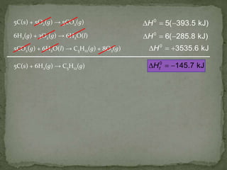 0
5( 393.5 kJ)H  
0
6( 285.8 kJ)H  
0
145.7 kJfH  
0
3535.6 kJH  
5C(s) + 5O2(g) → 5CO2(g)
6H2(g) + 3O2(g) → 6H2O(l)
5CO2(g) + 6H2O(l) → C5H12(g) + 8O2(g)
5C(s) + 6H2(g) → C5H12(g)
 