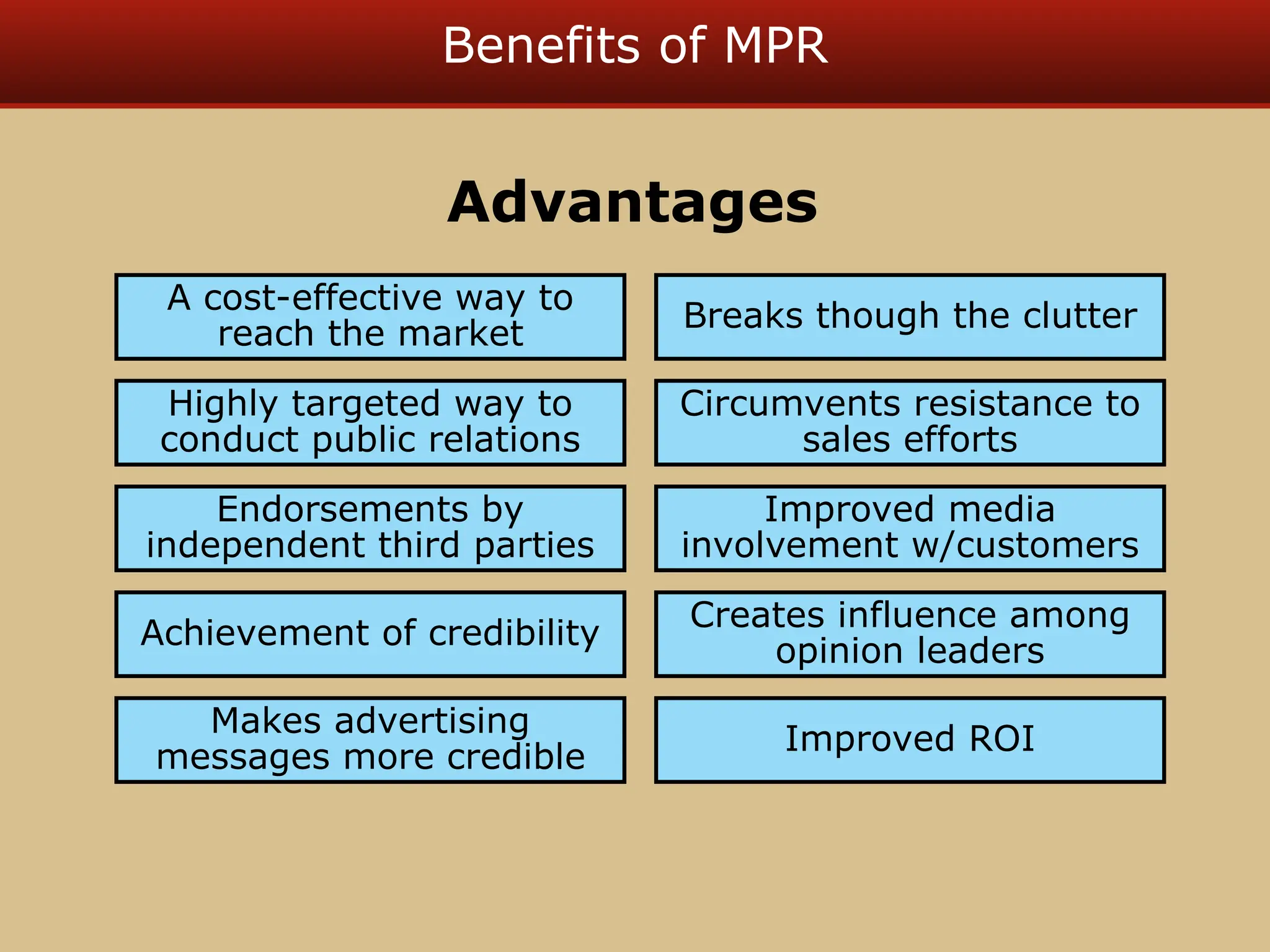 Benefits of MPR
A cost-effective way to
reach the market
Highly targeted way to
conduct public relations
Endorsements by
independent third parties
Achievement of credibility
Makes advertising
messages more credible
Breaks though the clutter
Circumvents resistance to
sales efforts
Advantages
Improved ROI
Creates influence among
opinion leaders
Improved media
involvement w/customers
 