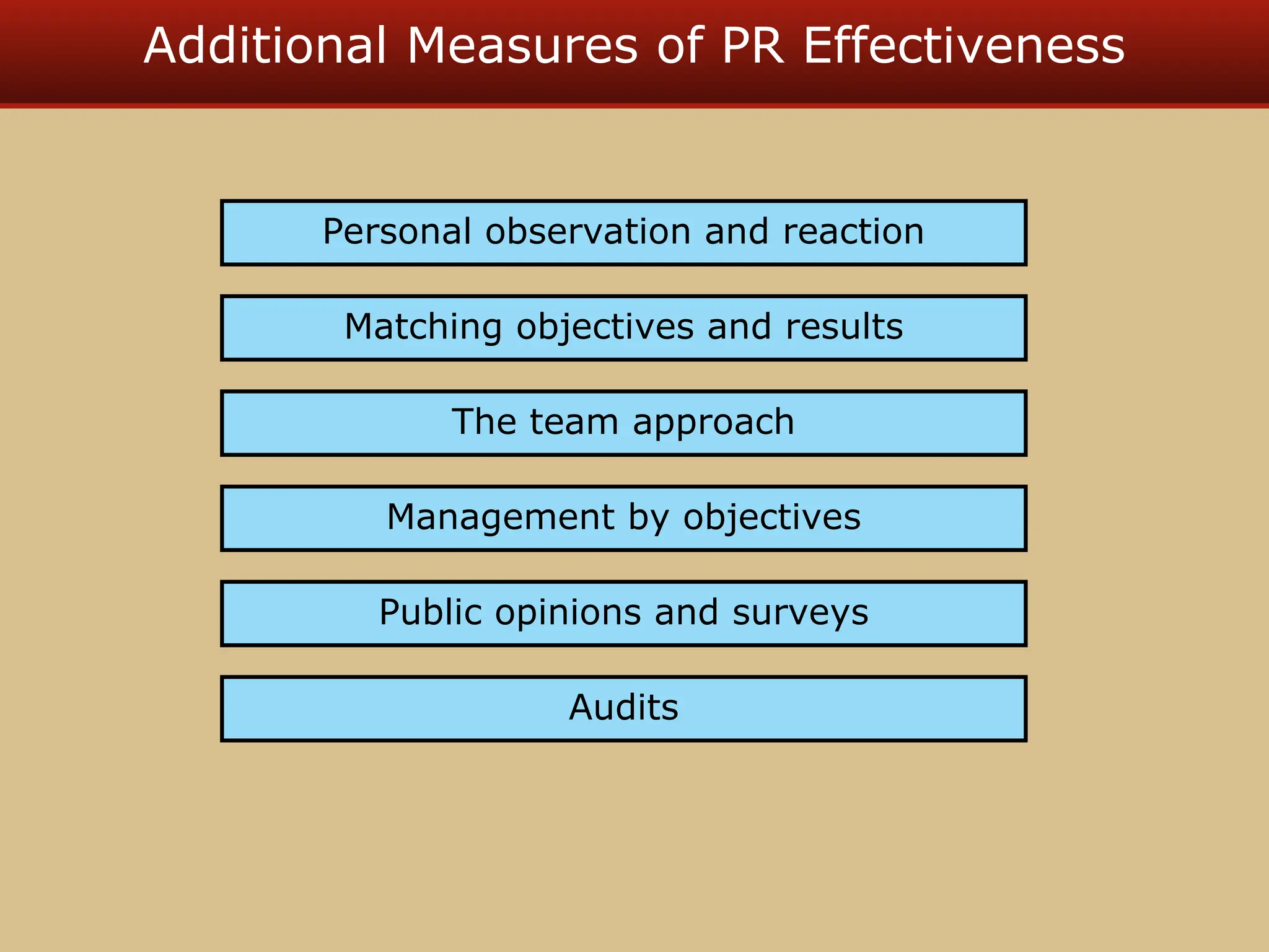 Additional Measures of PR Effectiveness
Personal observation and reaction
Matching objectives and results
The team approach
Management by objectives
Public opinions and surveys
Audits
 