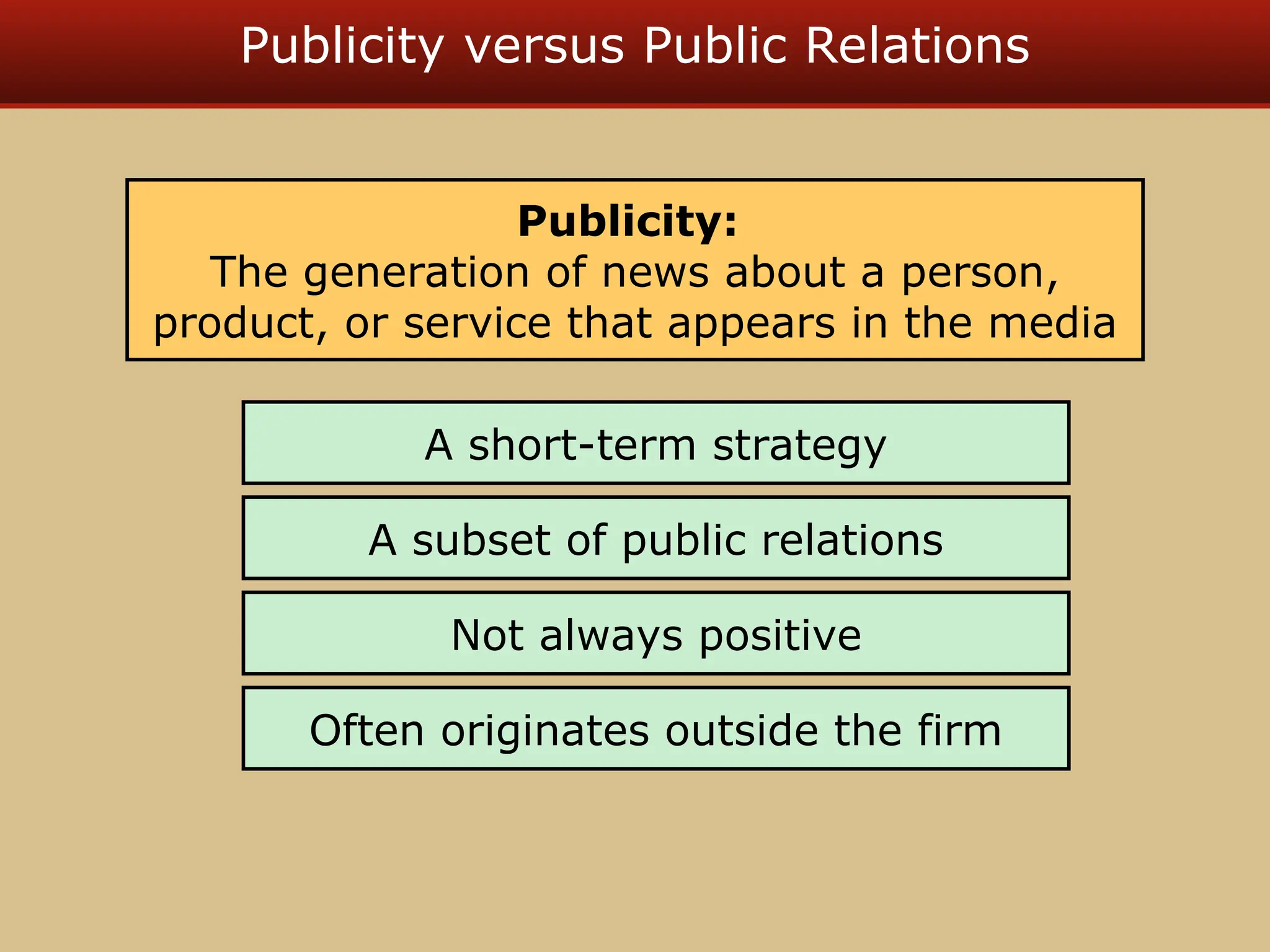 Publicity versus Public Relations
A short-term strategy
Publicity:
The generation of news about a person,
product, or service that appears in the media
A subset of public relations
Not always positive
Often originates outside the firm
 