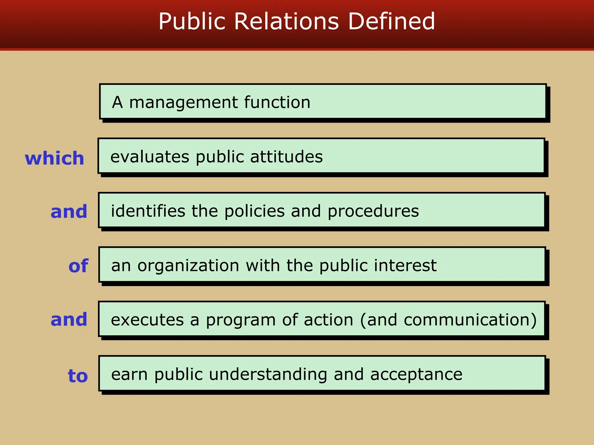 Public Relations Defined
A management function
evaluates public attitudes
which
identifies the policies and procedures
and
an organization with the public interest
of
executes a program of action (and communication)
and
earn public understanding and acceptance
to
 