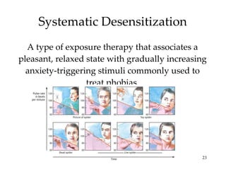 Systematic Desensitization A type of exposure therapy that associates a pleasant, relaxed state with gradually increasing anxiety-triggering stimuli commonly used to treat phobias. 