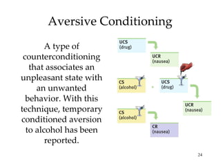 Aversive Conditioning A type of counterconditioning that associates an unpleasant state with an unwanted behavior. With this technique, temporary conditioned aversion to alcohol has been reported. 