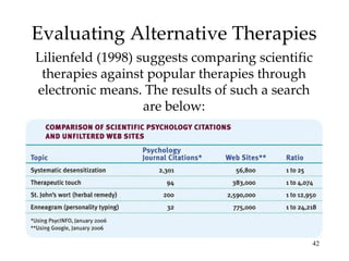 Evaluating Alternative Therapies Lilienfeld (1998) suggests comparing scientific therapies against popular therapies through electronic means. The results of such a search are below: 
