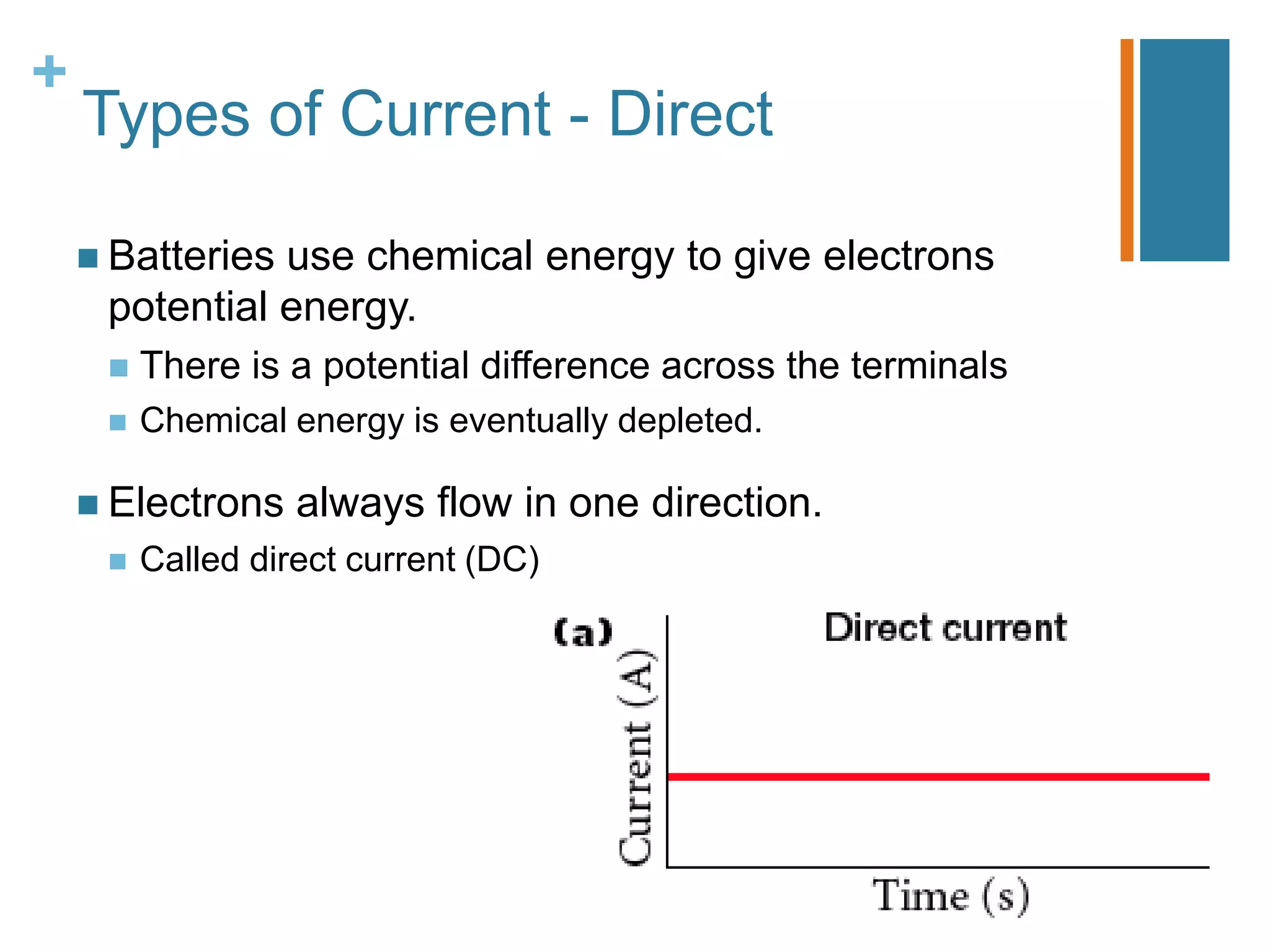 +
    Types of Current - Direct

     Batteriesuse chemical energy to give electrons
     potential energy.
        There is a potential difference across the terminals
        Chemical energy is eventually depleted.

     Electrons    always flow in one direction.
        Called direct current (DC)
 